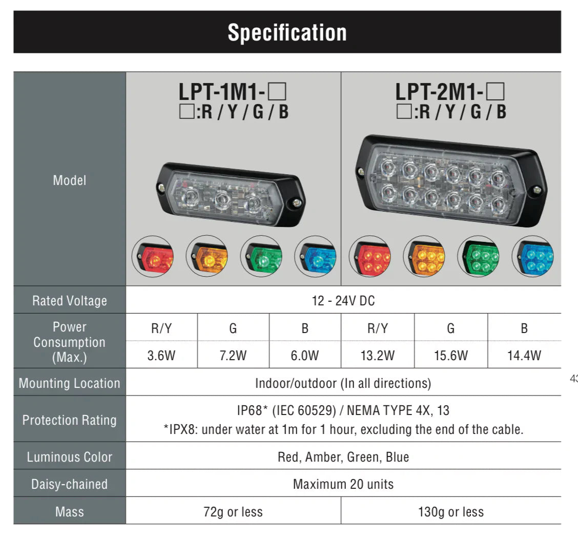 PATLITE LPT LPT-2M1-B IP68 Dual BLUE LED Warning Lights Day Light Visi